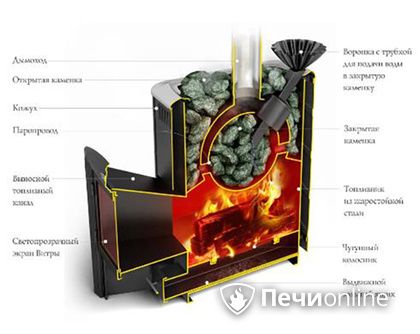 Дровяная печь TMF Гейзер 2014 Carbon ДА КТК ЗК терракота в Санкт-Петербурге