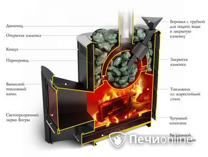 Дровяная печь-каменка TMF Гейзер 2014 Carbon ДН КТК ЗК антрацит в Санкт-Петербурге