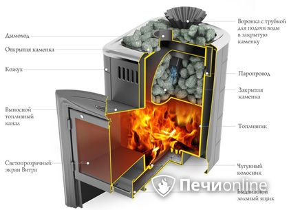 Дровяная печь-каменка TMF Гейзер Мини 2016 Carbon Витра ЗК ТО антрацит в Санкт-Петербурге