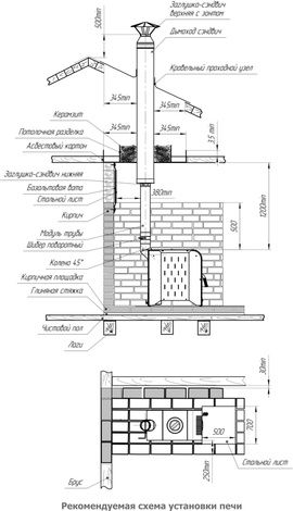Отопительная печь Теплодар Метеор 220 в Санкт-Петербурге