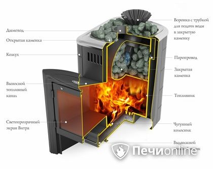 Дровяная банная печь TMF Гейзер Мини 2016 Carbon Витра закрытая каменка антрацит в Санкт-Петербурге